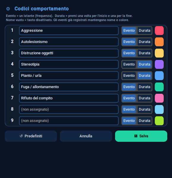 La finestra Codici comportamento con nome, tipo Evento o Durata e colore per ogni tasto