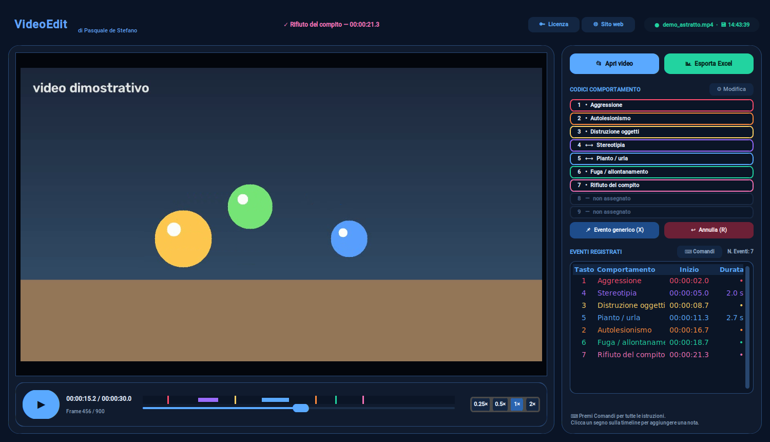 La finestra di VideoEdit con video, codici comportamento, lista degli eventi e timeline con i segni colorati